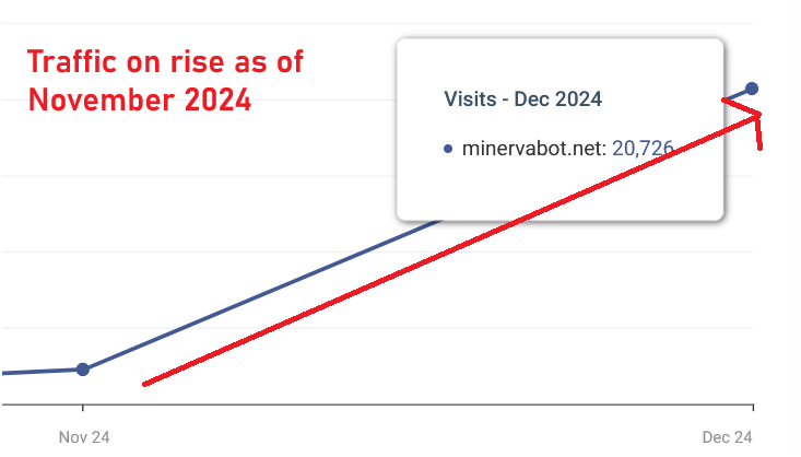 minervabot.net traffic statistics