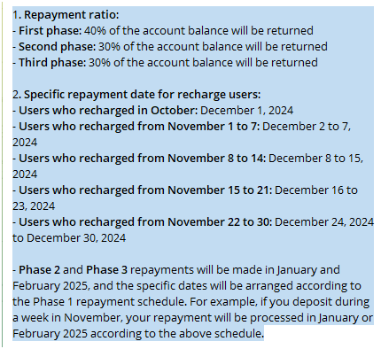 qubitscube repayment schedule