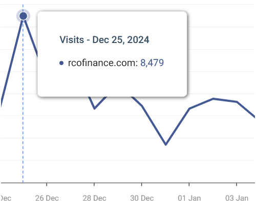 rcofinance.com december 2024 traffic stats