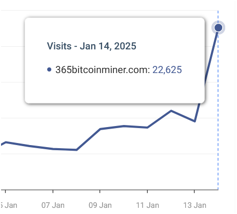 ksd miner january 2025 traffic stats