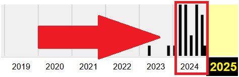 afrimex gold limited 2024 traffic stats